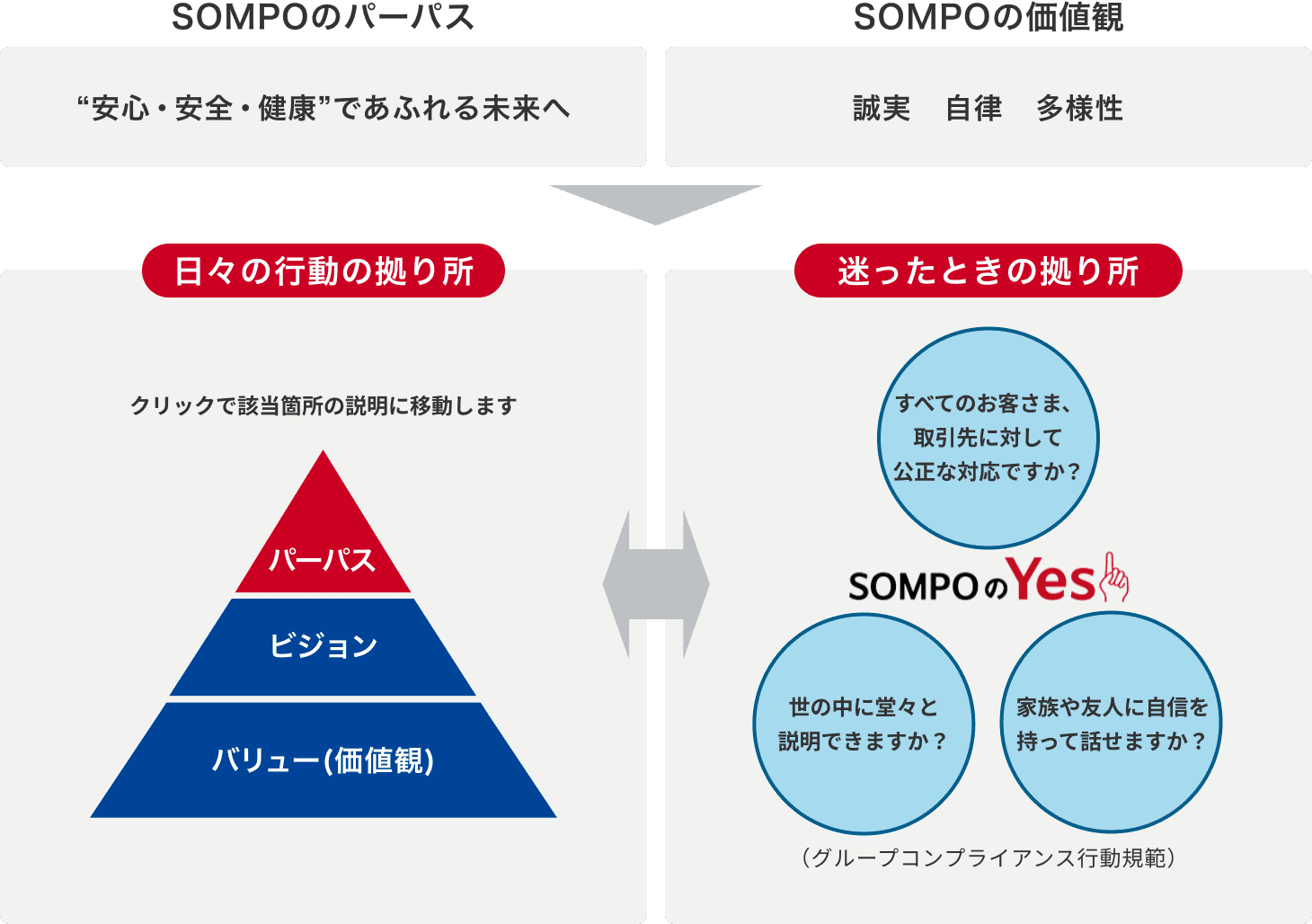 企業理念体系