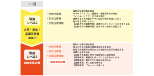 マイタイムライン