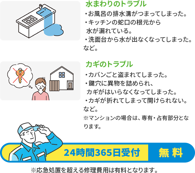 水まわり・カギのトラブルサポート