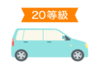 20等級