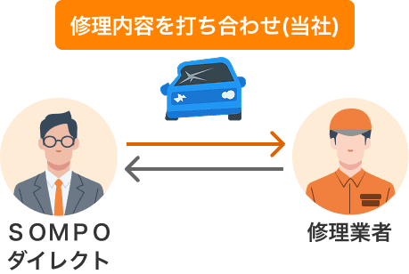 当社と修理業者が修理内容を打ち合わせ
