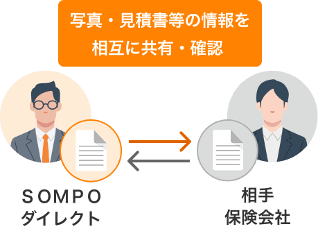 当社と相手保険会社で写真・見積書等の情報を相互に共有・確認