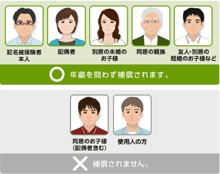 [記名被保険者本人/配偶者/別居の未婚のお子様/同居の親族/友人・別居の既婚のお子様など 年齢を問わず補償されます。][同居のお子様（配偶者含む）/使用人の方 補償されません。]