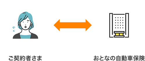 ご契約者さまとおとなの自動車保険