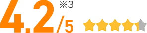 事故対応　お客さま満足度　4.2/5