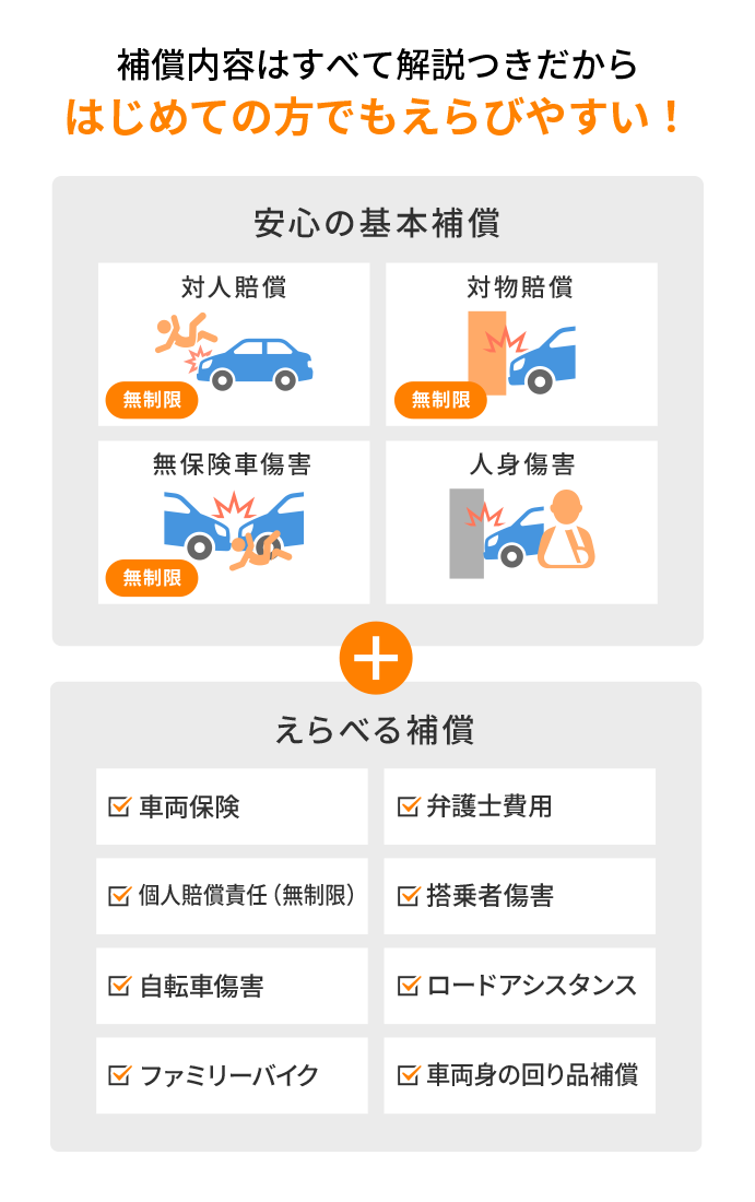 補償内容はすべて解説つきだからはじめての方でもえらびやすい！