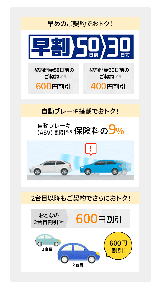 早めのご契約でおトク！ 自動ブレーキ搭載でおトク！ 2台目以降もご契約でさらにおトク！