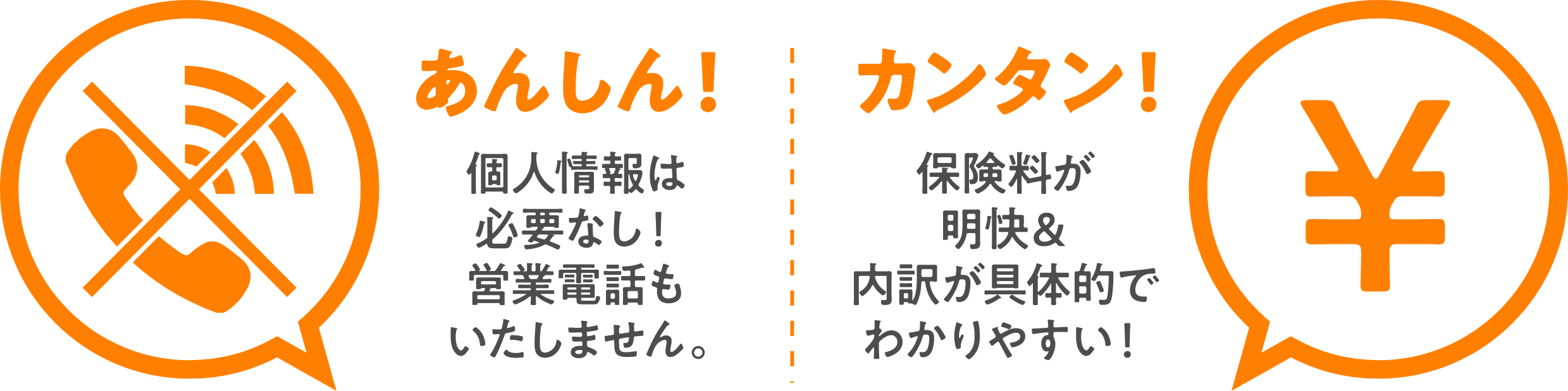 あんしん！個人情報は必要なし！営業電話もいたしません。　カンタン！保険料が明快&内訳が具体的でわかりやすい！