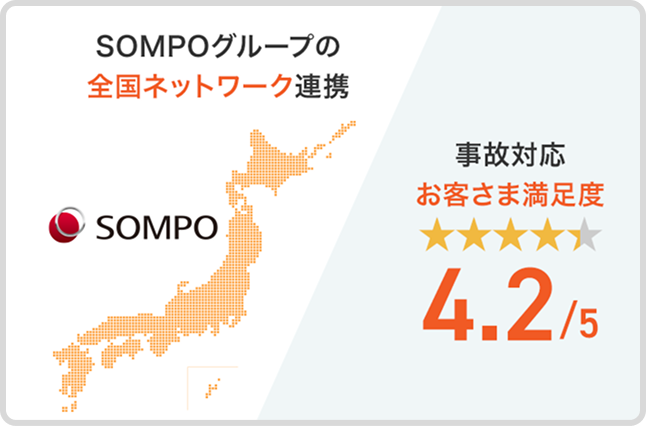 ＳＯＭＰＯグループの全国ネットワーク連携 事故対応お客様満足度4.2/5