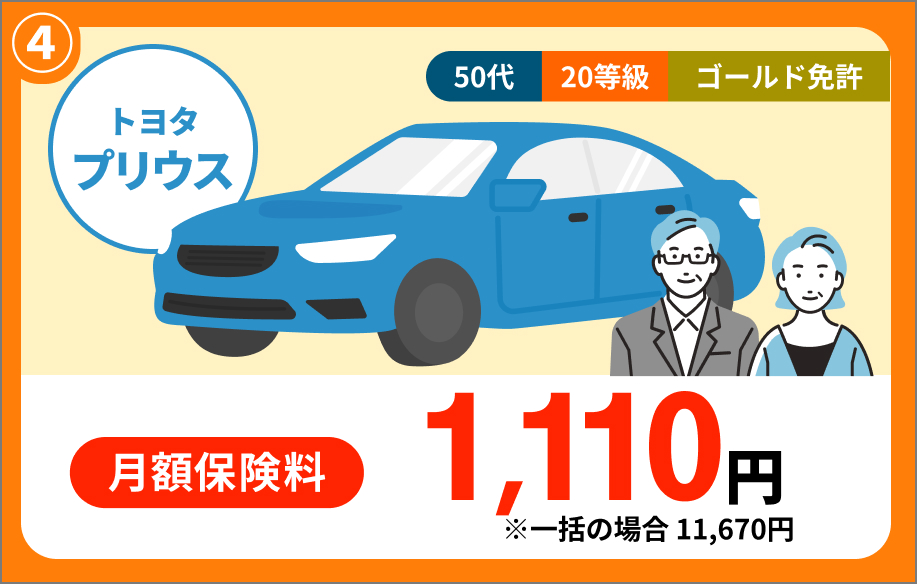 トヨタ プリウス 50代 20等級 ゴールド免許 月額保険料 1,100円