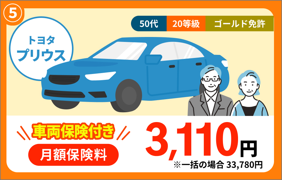 トヨタ プリウス 50代 20等級 ゴールド免許 車両保険付き 月額保険料 3,110円