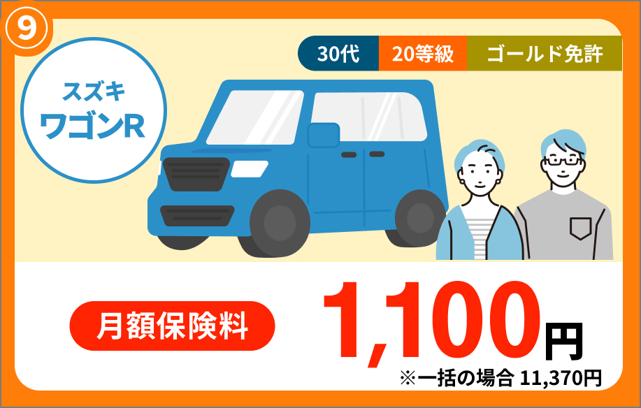 ズズキ ワゴンR 30代 20等級 ゴールド免許 月額保険料 1,100円