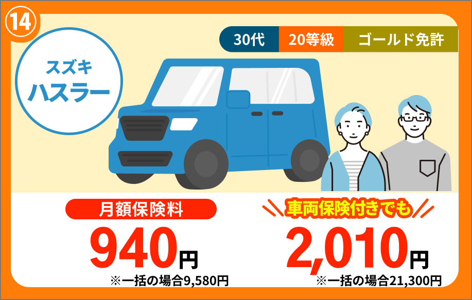 スズキ ハスラー 30代 20等級 ゴールド免許 月額保険料 940円 車両保険付きでも 2,010円