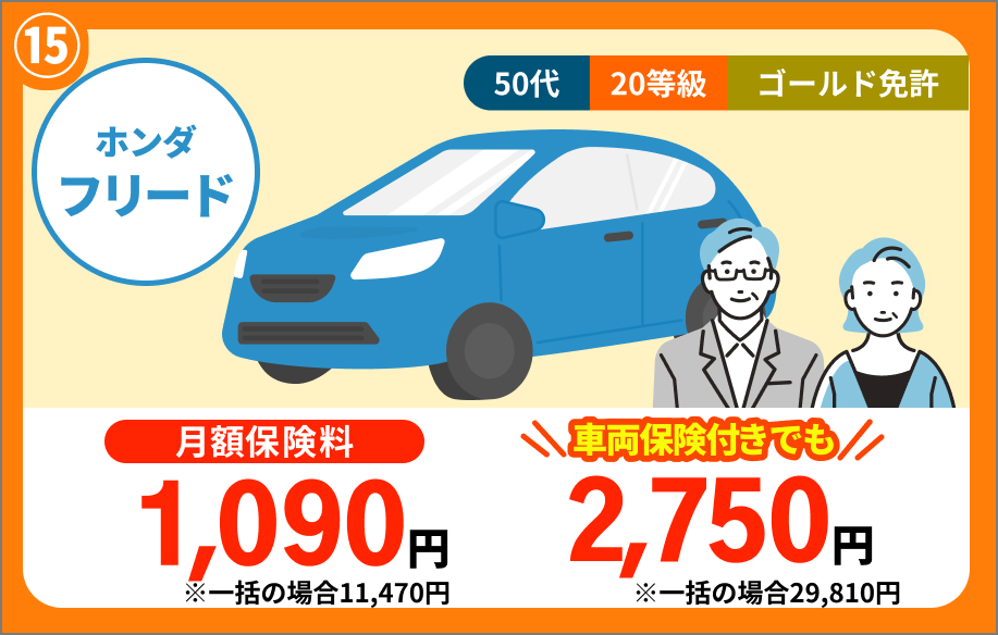 ホンダ フリード 50代 20等級 ゴールド免許 月額保険料 1,090円 車両保険付きでも 2,750円