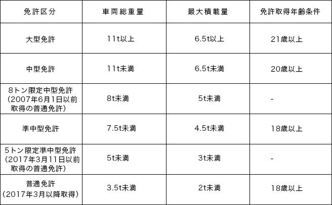 1ナンバーとは？分類の条件や3ナンバーとの維持費（税金・車検・保険等）の違い｜教えて！おとなの自動車保険