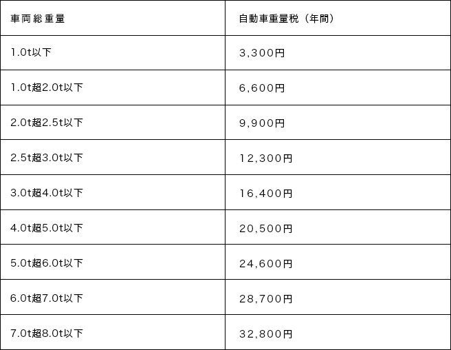 1ナンバーとは？分類の条件や3ナンバーとの維持費（税金・車検・保険等）の違い｜教えて！おとなの自動車保険