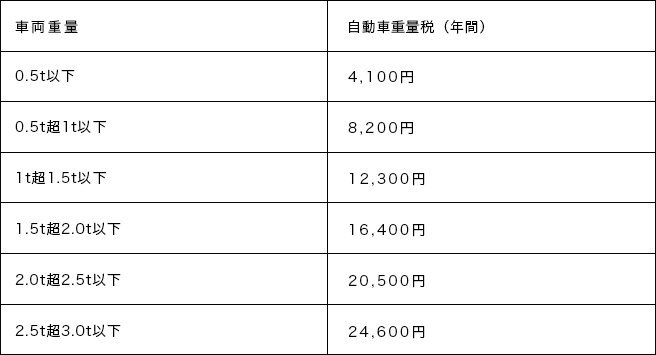 1ナンバーとは？分類の条件や3ナンバーとの維持費（税金・車検・保険等）の違い｜教えて！おとなの自動車保険