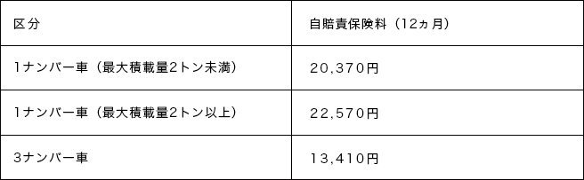 1ナンバーとは？分類の条件や3ナンバーとの維持費（税金・車検・保険等）の違い｜教えて！おとなの自動車保険