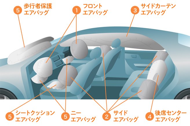 エアバッグとは？役割や使用上の注意から疑問まで徹底解説します！｜教えて！おとなの自動車保険