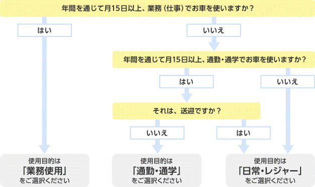 car-insurance-business-use-01.gif