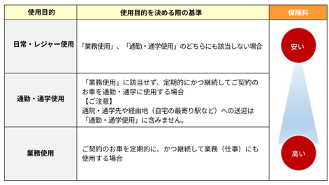 car-insurance-business-use-02.png