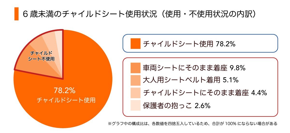 childseat-what-age-01.jpg