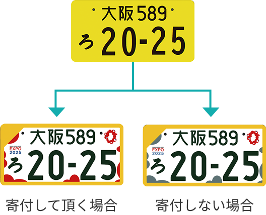 軽自動車にも白ナンバーを付けられる？申請の方法や図柄の種類を解説！｜教えて！おとなの自動車保険