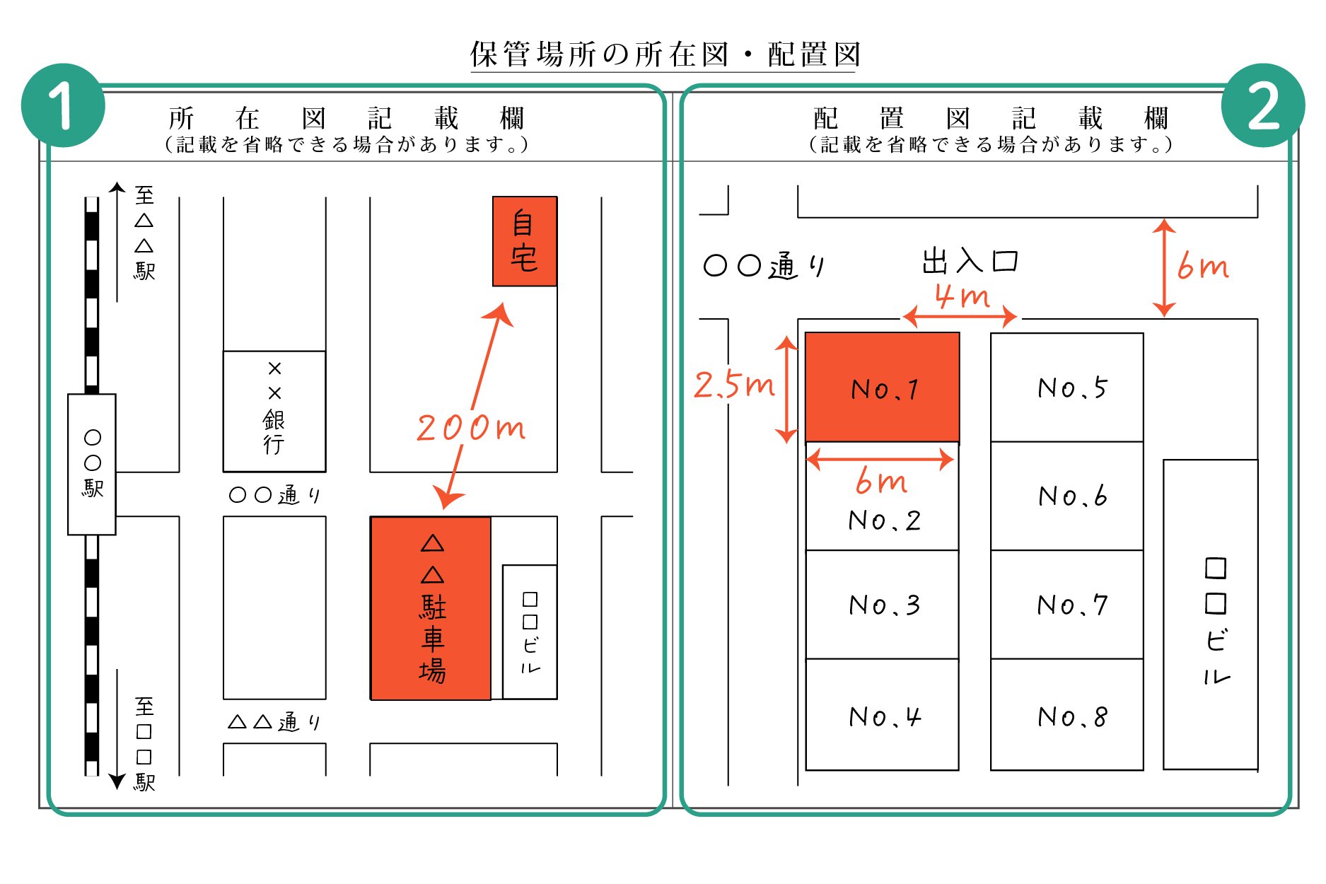 保管場所の所在図・配置図の書き方