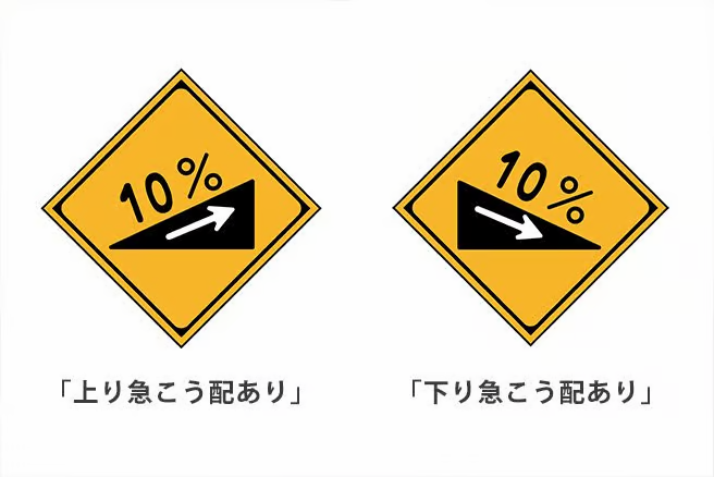 「上り急こう配あり」と「下り急こう配あり」