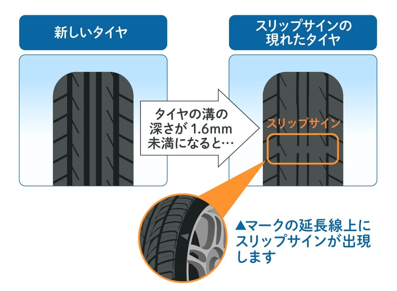 車のタイヤがパンクした！原因や対処法、タイヤの交換タイミングについて｜教えて！おとなの自動車保険