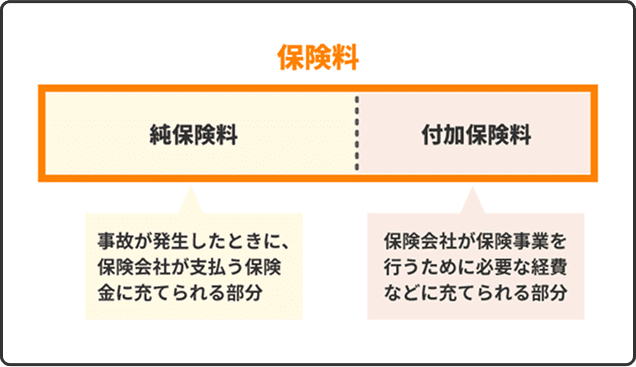 参考純率って何?