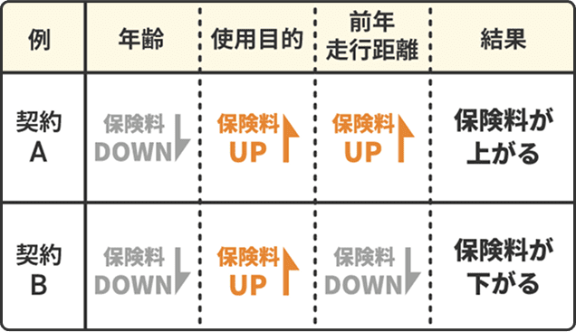 私の継続保険料はどこで確認できるの?